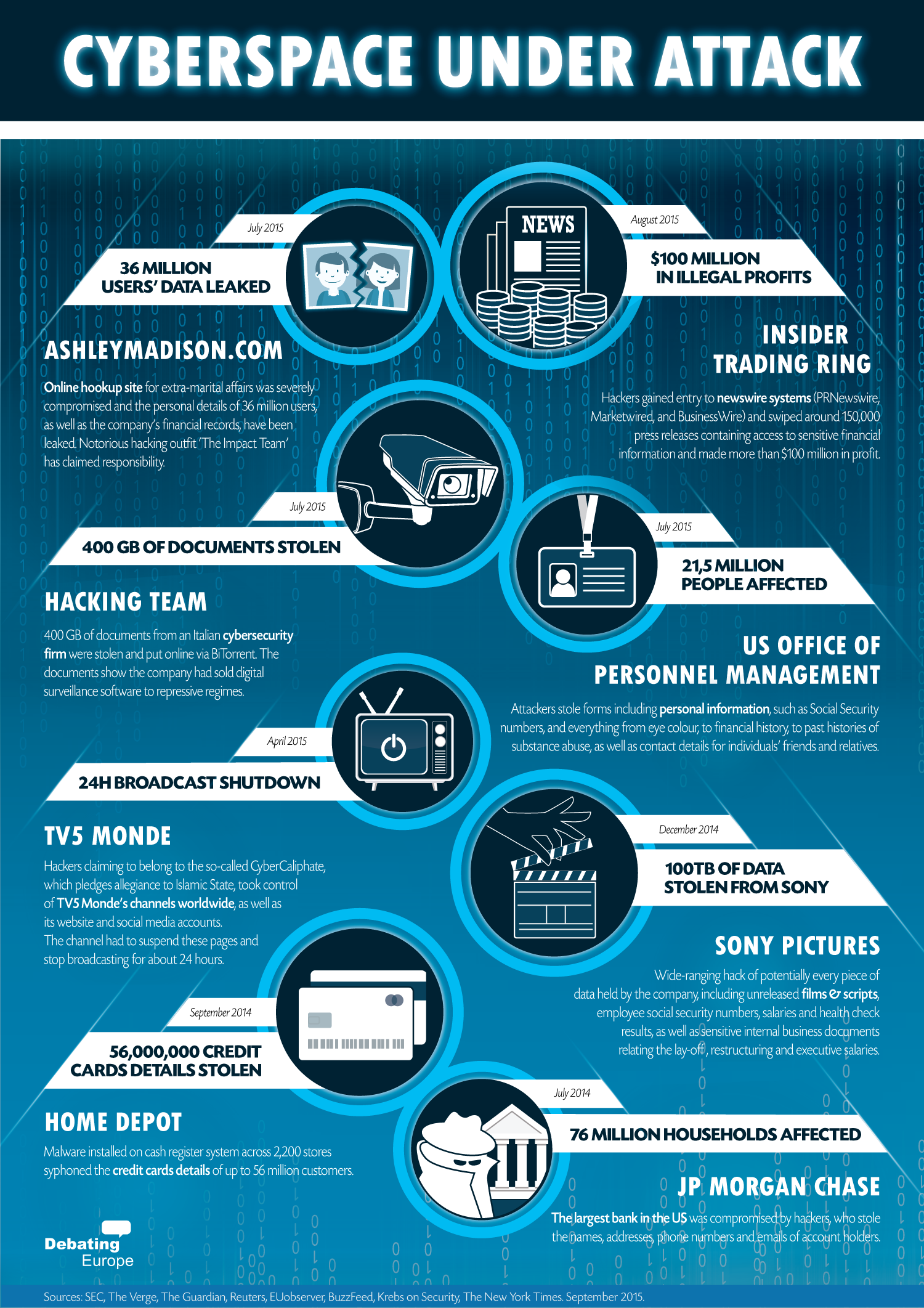 Cyber Attack Cheat Sheet [Infographic]