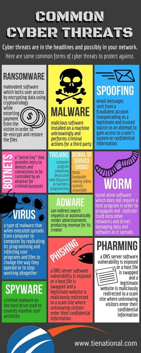 War on Cybercrime | Visual.ly