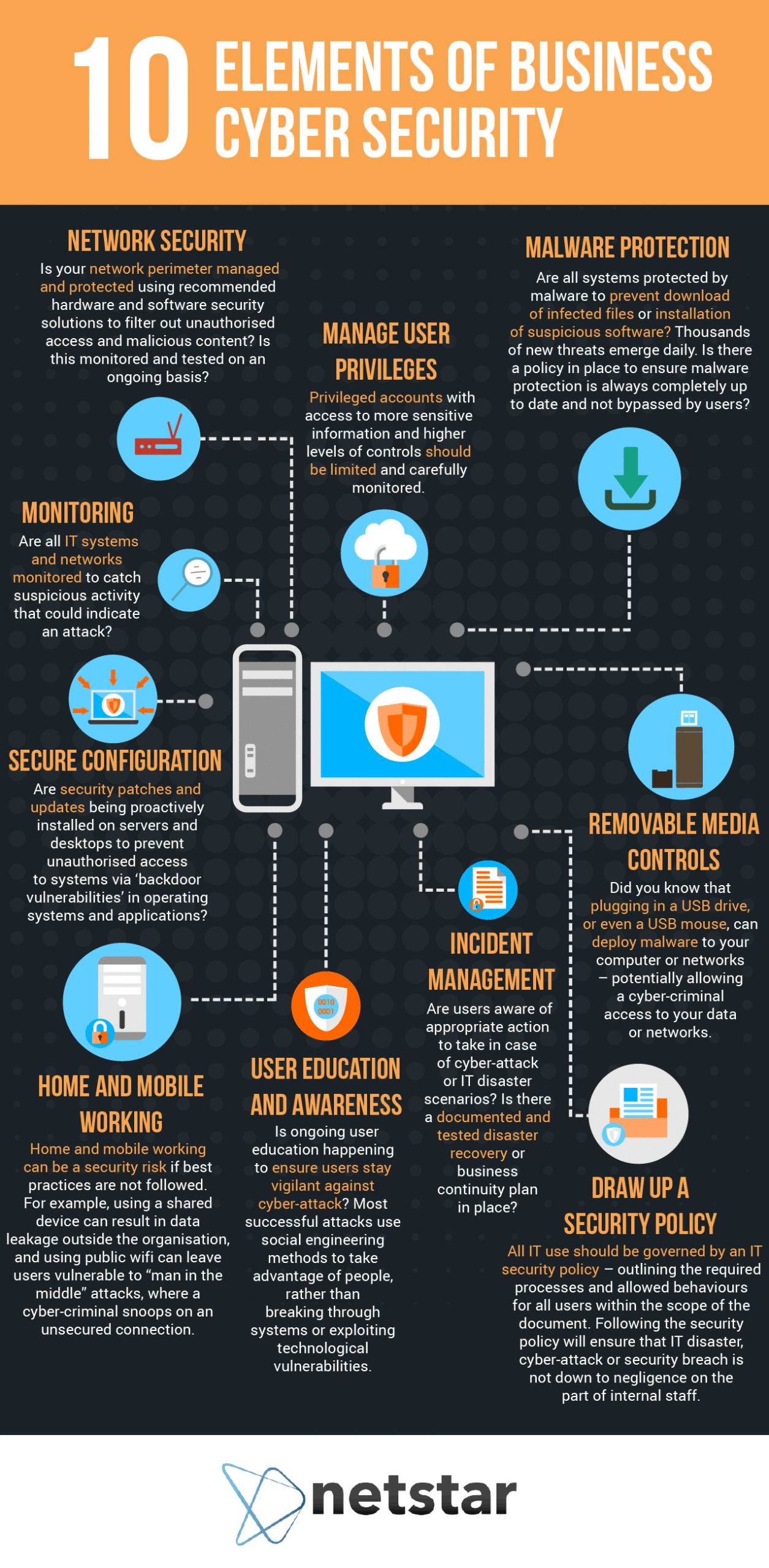 Cyber Crime Infographic | Techno FAQ