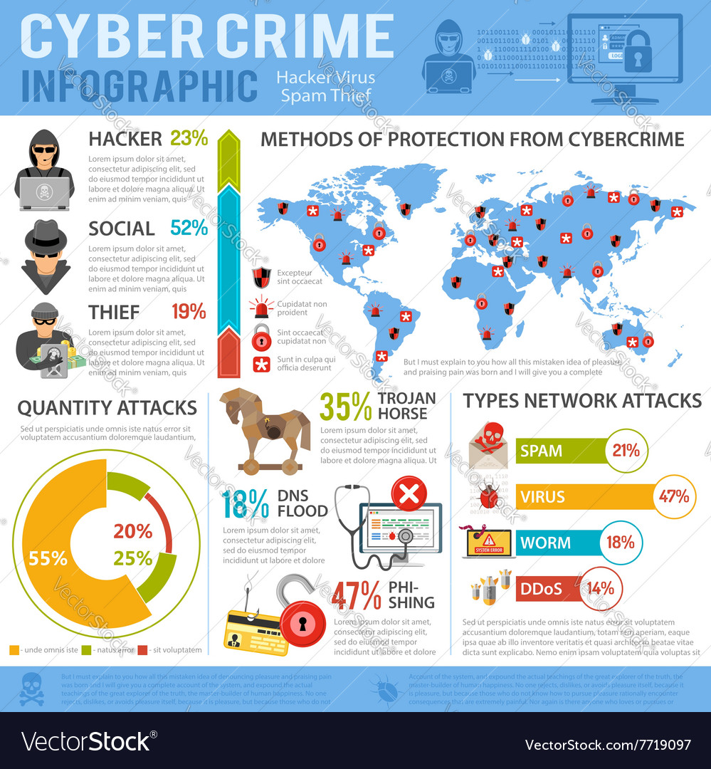 Cyber Crime Infographics : Rasmussen College