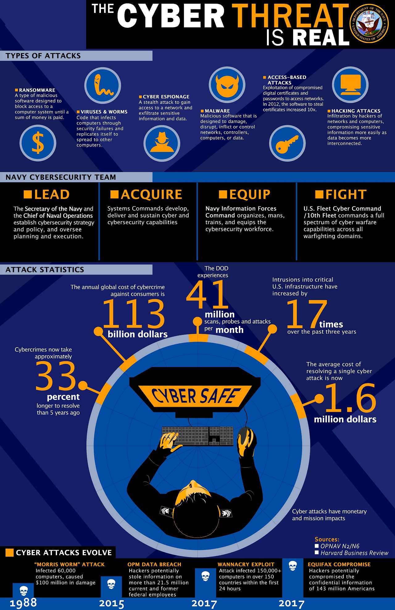 How Cybercrime Has Changed (Infographic)