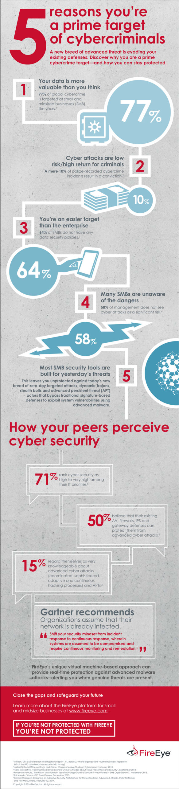 Infographic: The global impact of cybersecurity breaches - Technology | Business in Vancouver