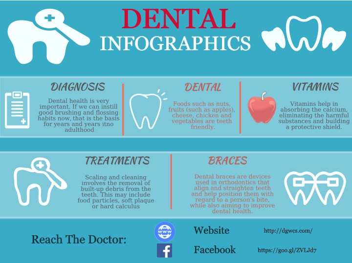Dental and teeth care infographics | Emergency dentist, Dental, Dental cosmetics