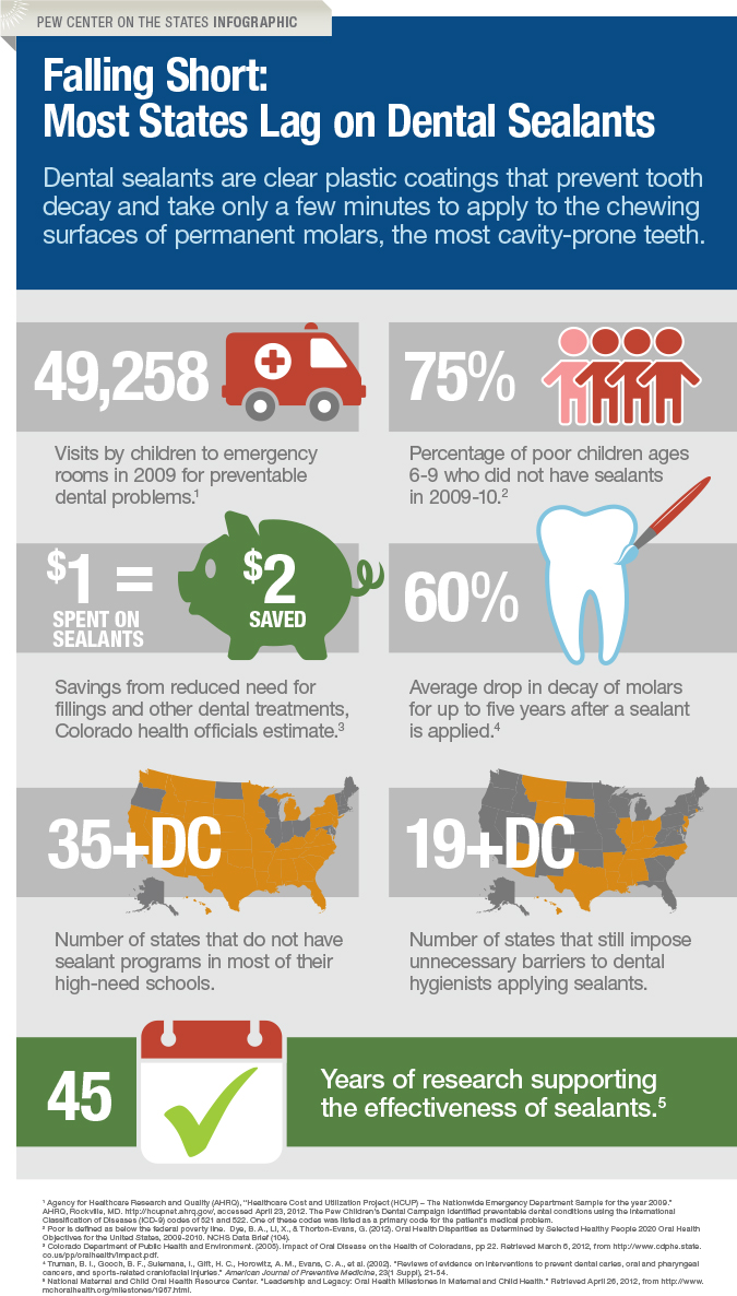 Dental Crowns Infographic on Behance