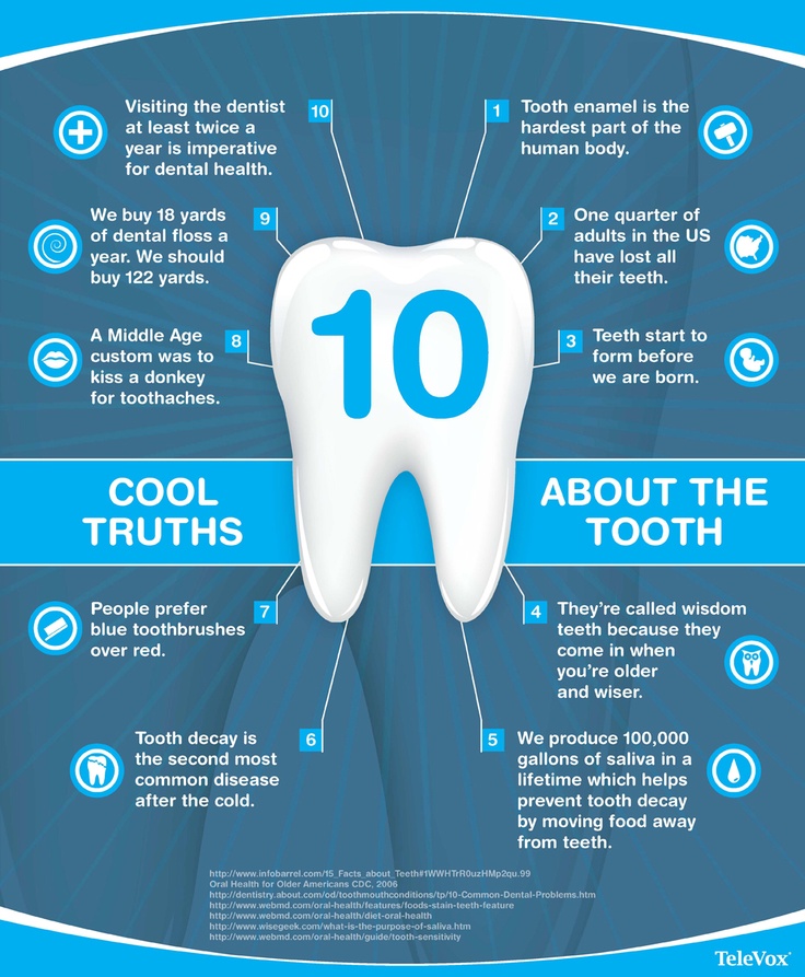 Oral Health Problems and Preventive Dentistry