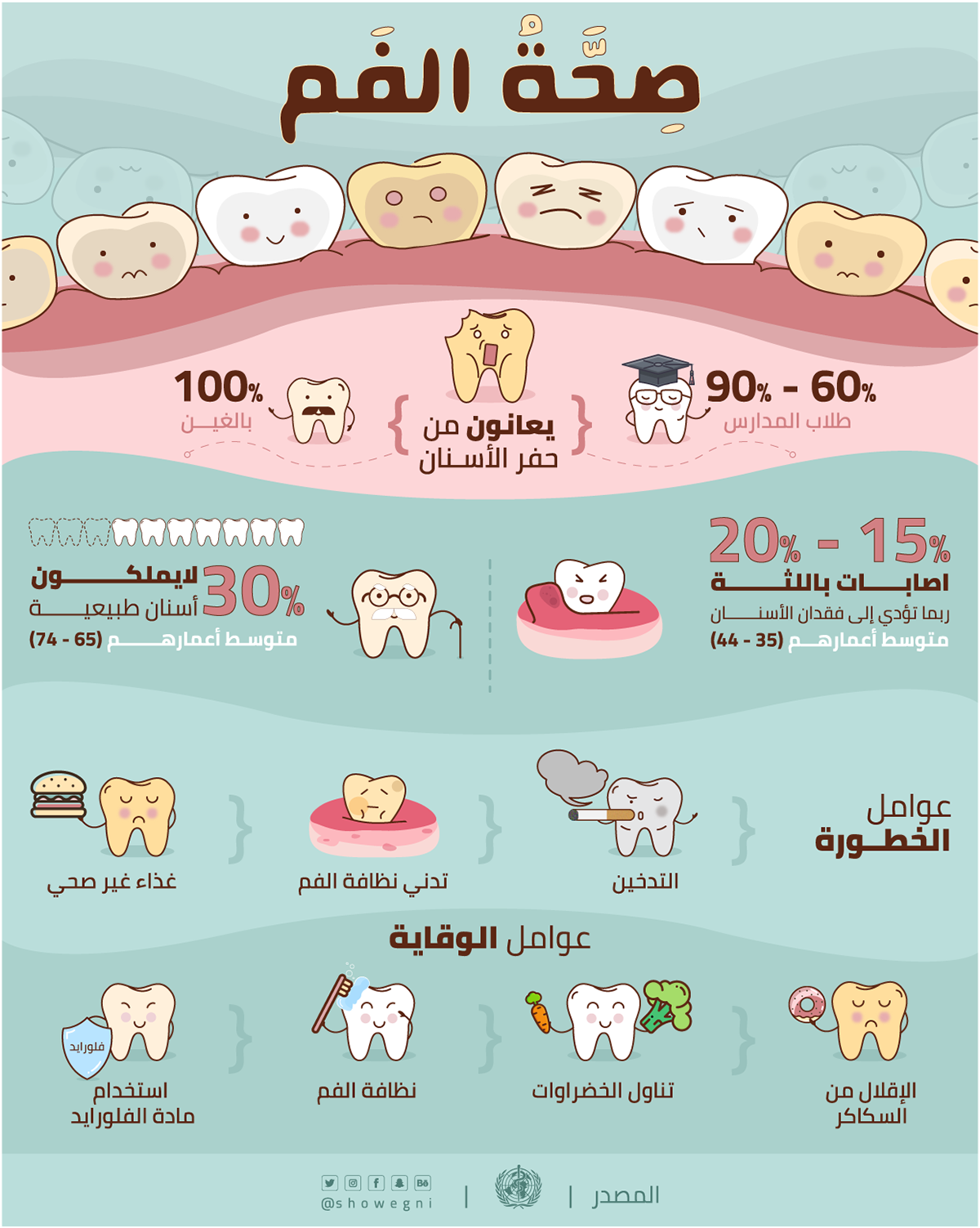 Dental Infographics Set Royalty Free Vector Image