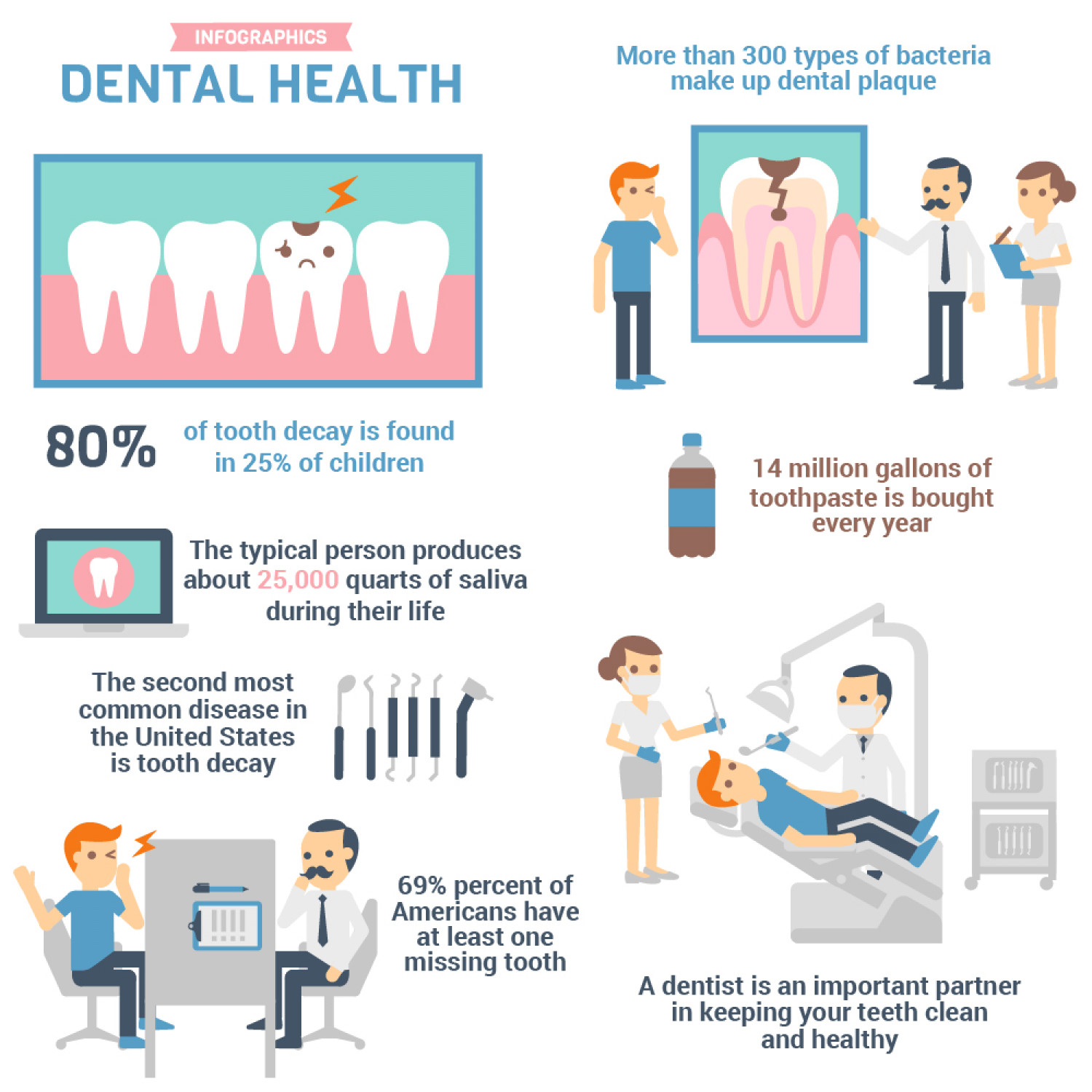 Dental Implants Infographic | Visual.ly