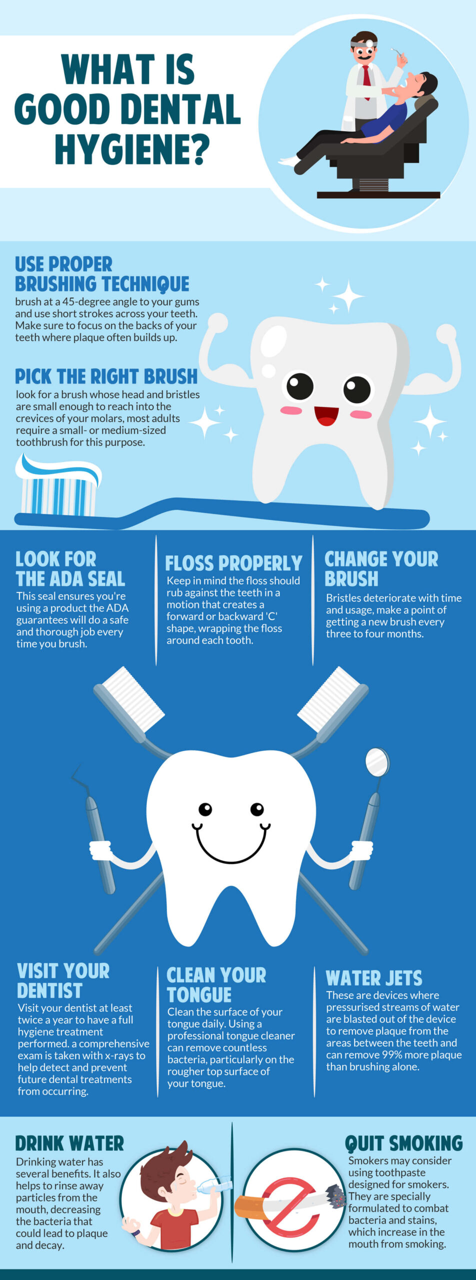 Dental Infographics | Medical Websites & Healthcare Marketing | Doctor Multimedia