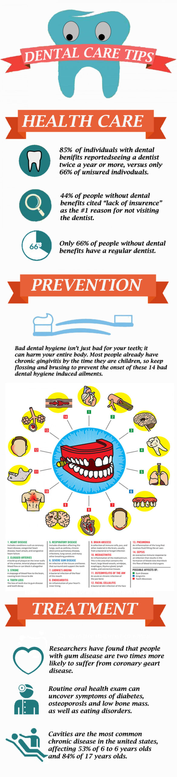 Dental care infographic set Vector | Free Download