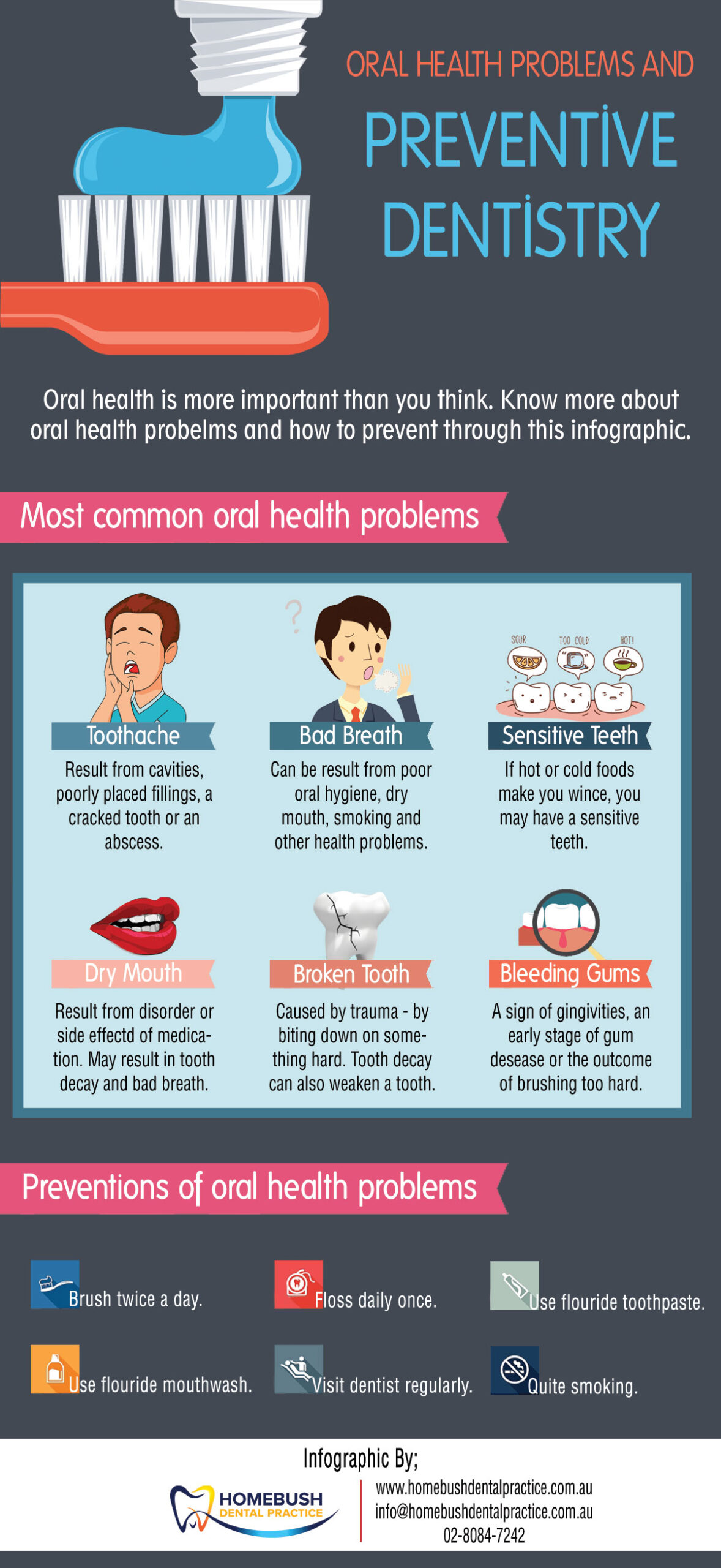 5 Best Dental Infographics of 2014