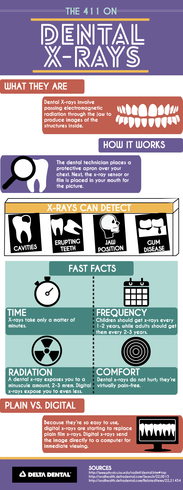 Your Mouth Matters - Fun Dental Facts | Visual.ly