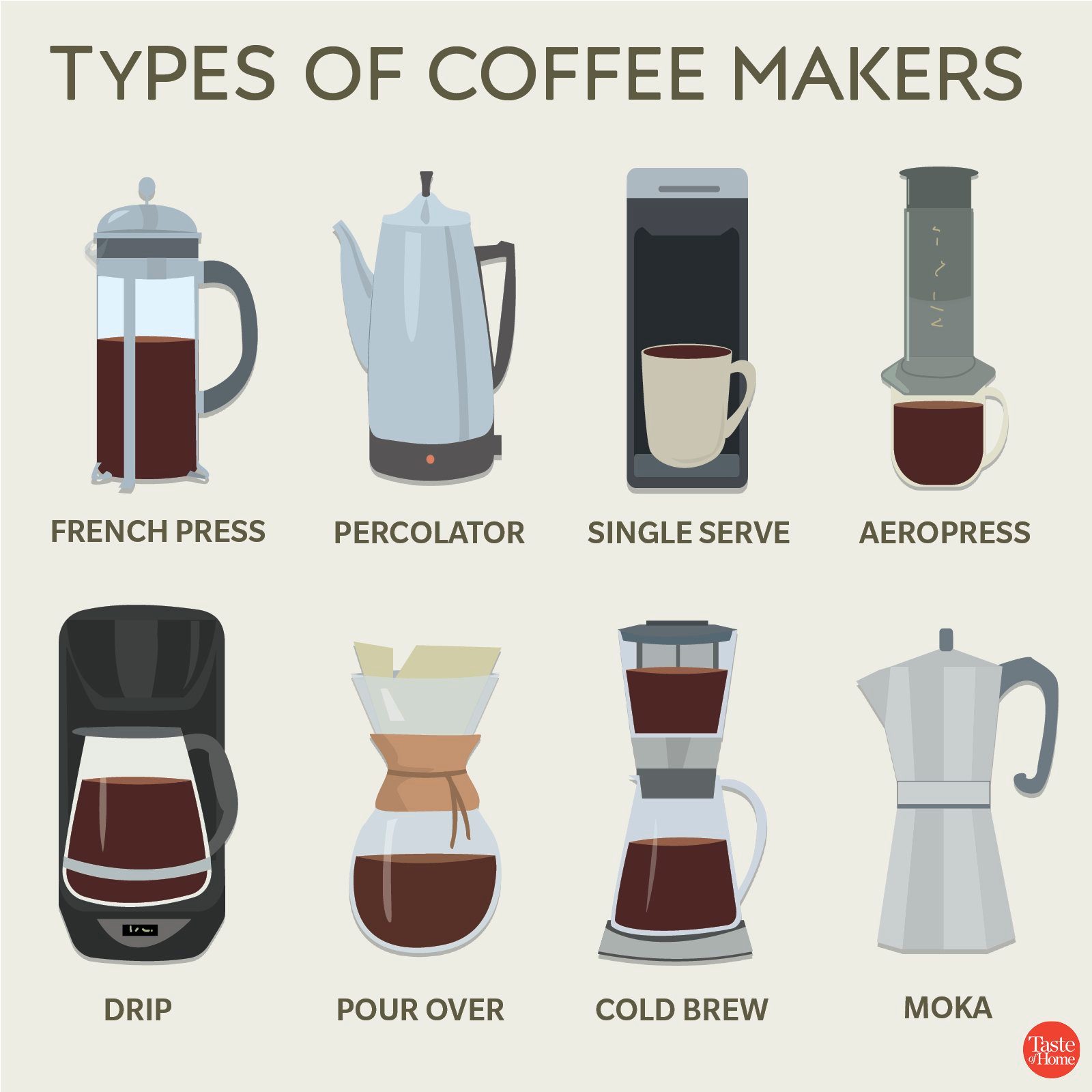 Different Types of Coffee Makers: Which is Right for You?