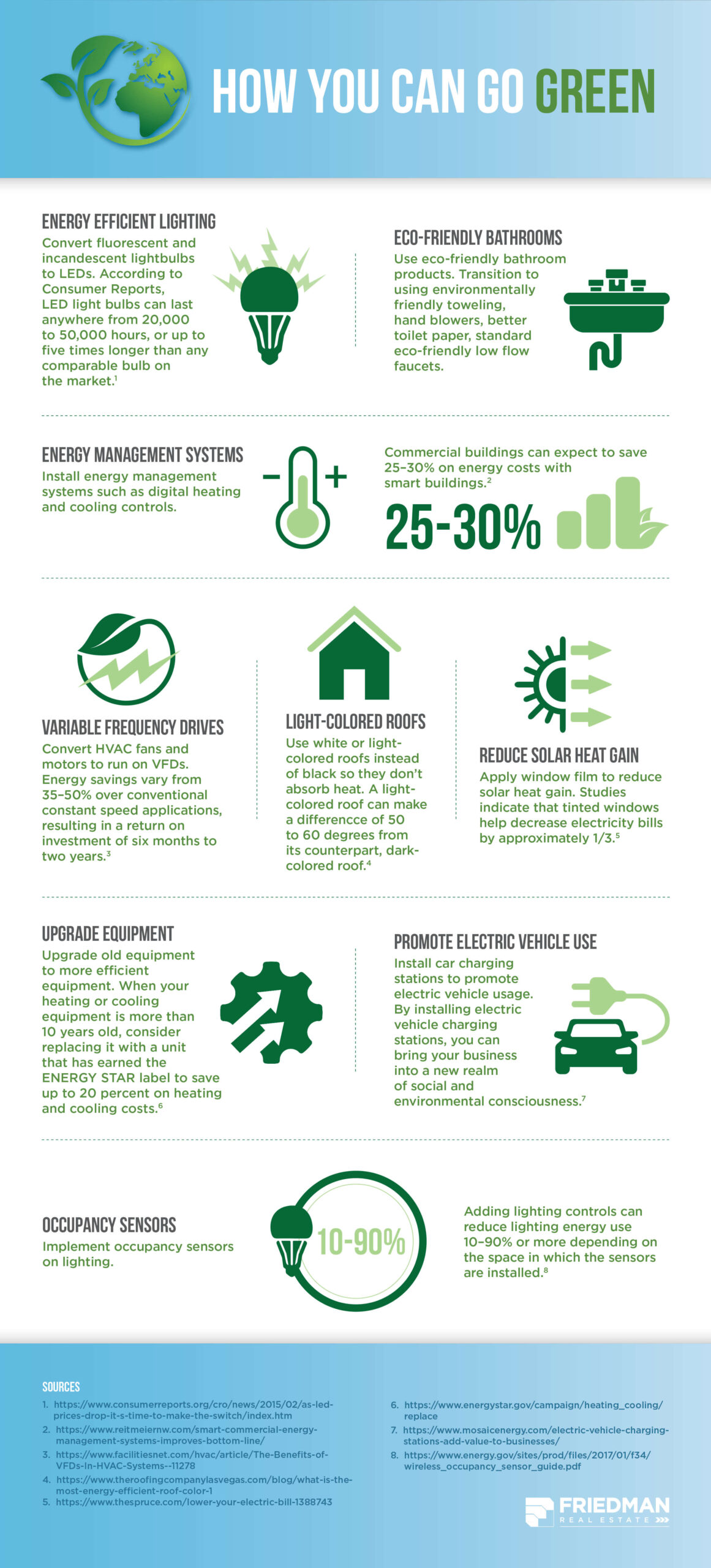 Reduce Your Waste at the Office During Earth Day This Year: Infographic