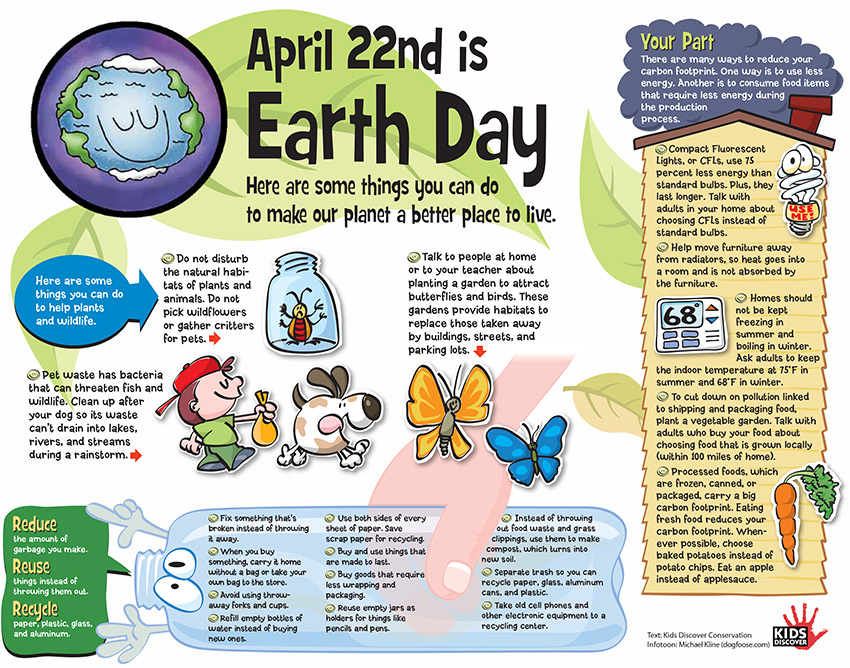Earth Day Facts 2014 | Visual.ly