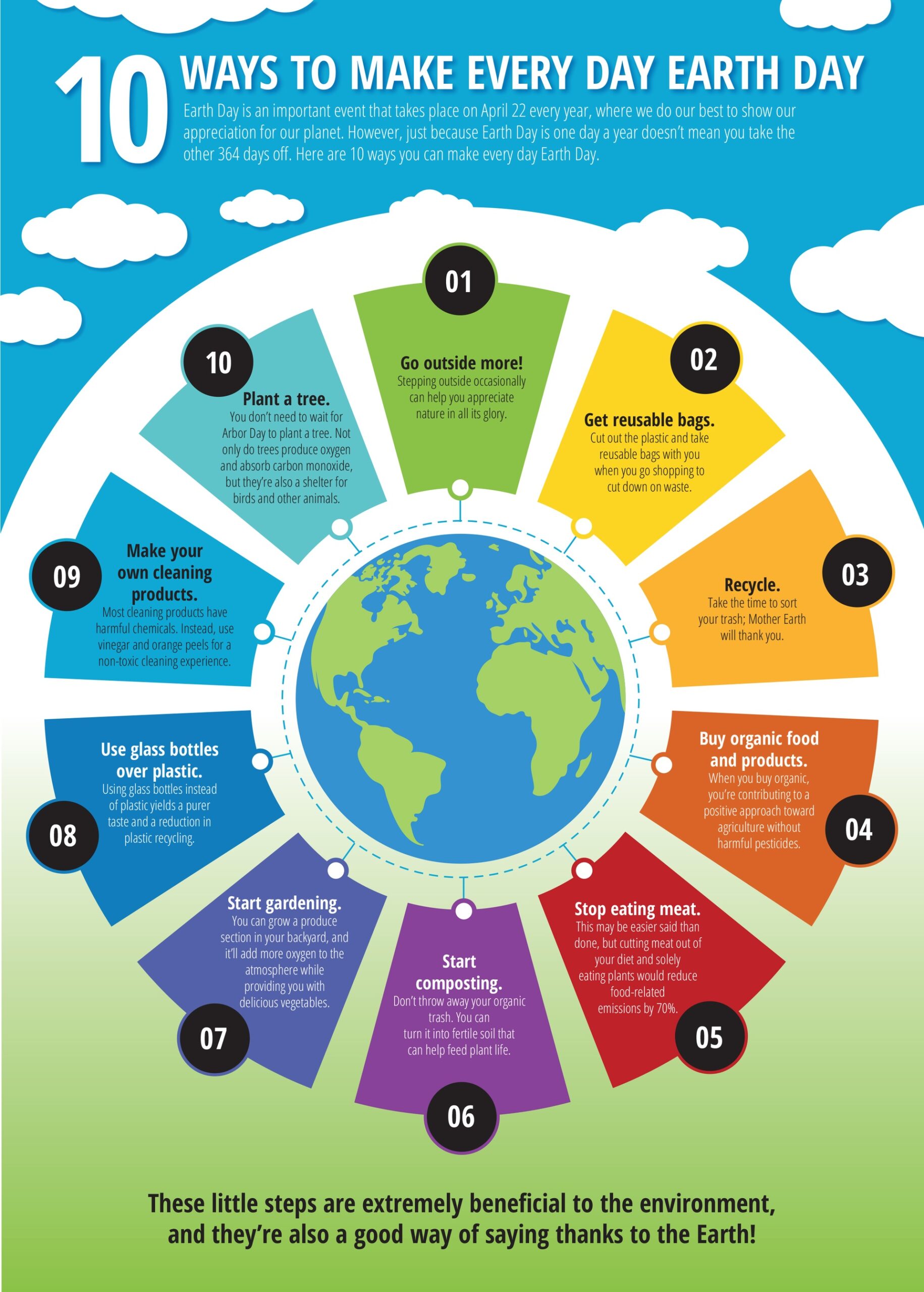 Earth Day Infographic - Final - Our Blog