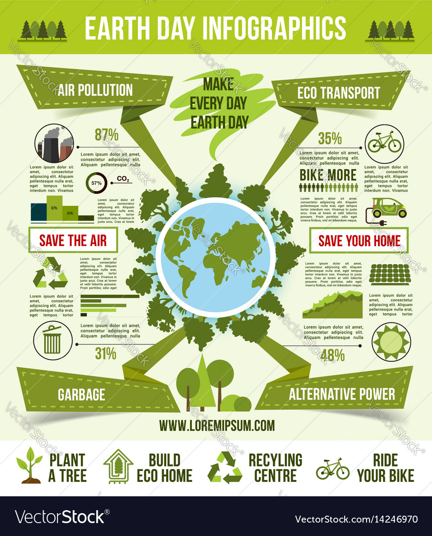 Reduce Your Waste at the Office During Earth Day This Year: Infographic | Earth day, Recycling ...
