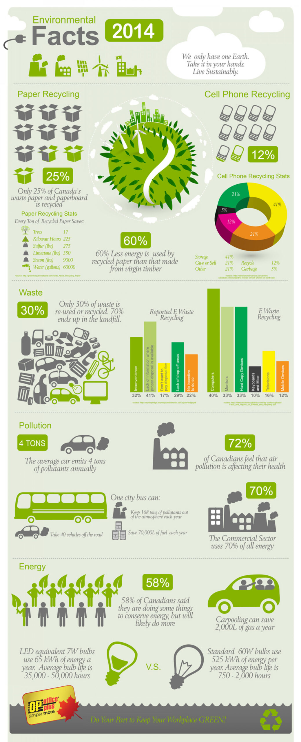 24 hours of saving energy Earth Day Infographic | Products | ENERGY STAR