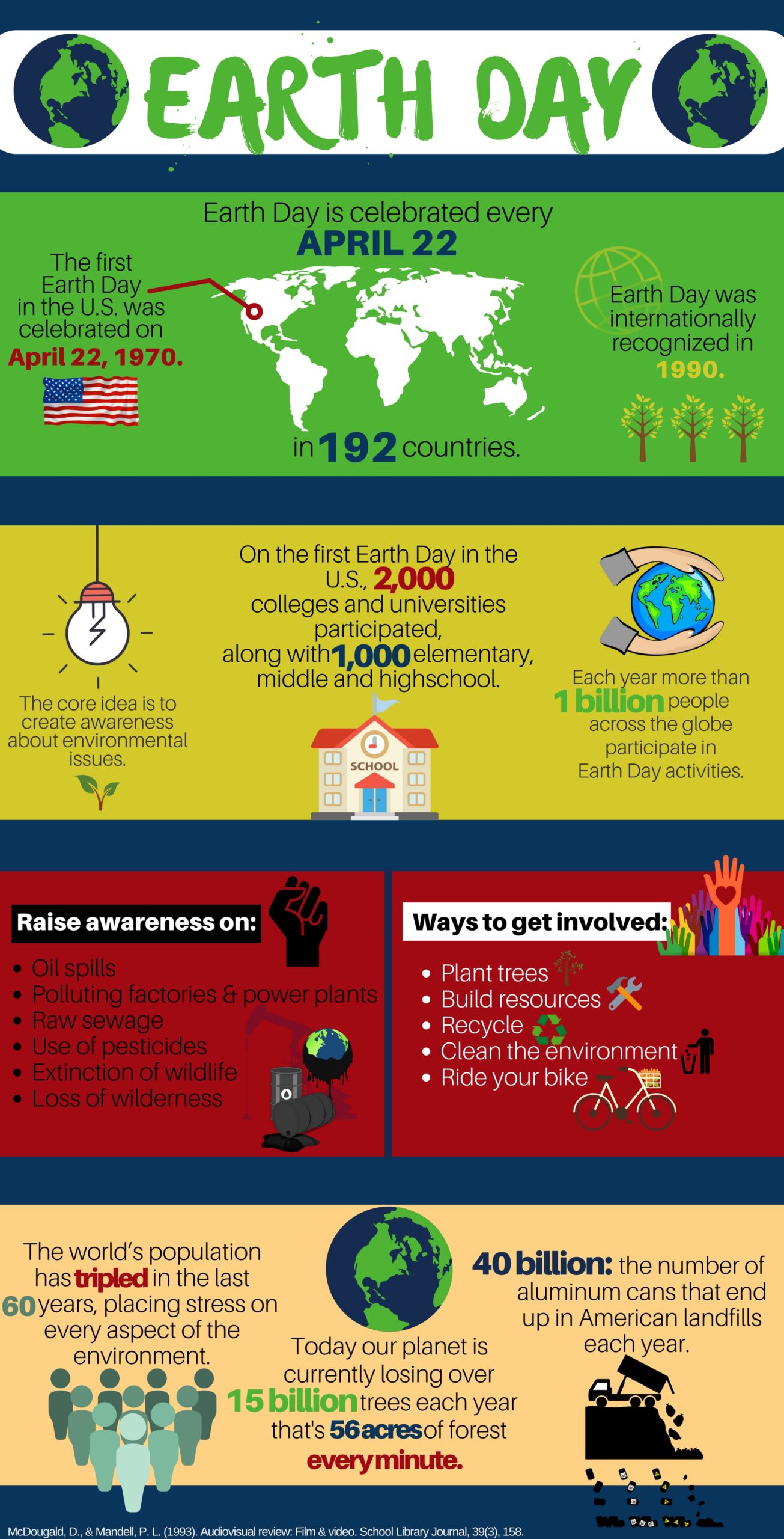 Earth Day Infographic | Inforgraphic Mania | Pinterest