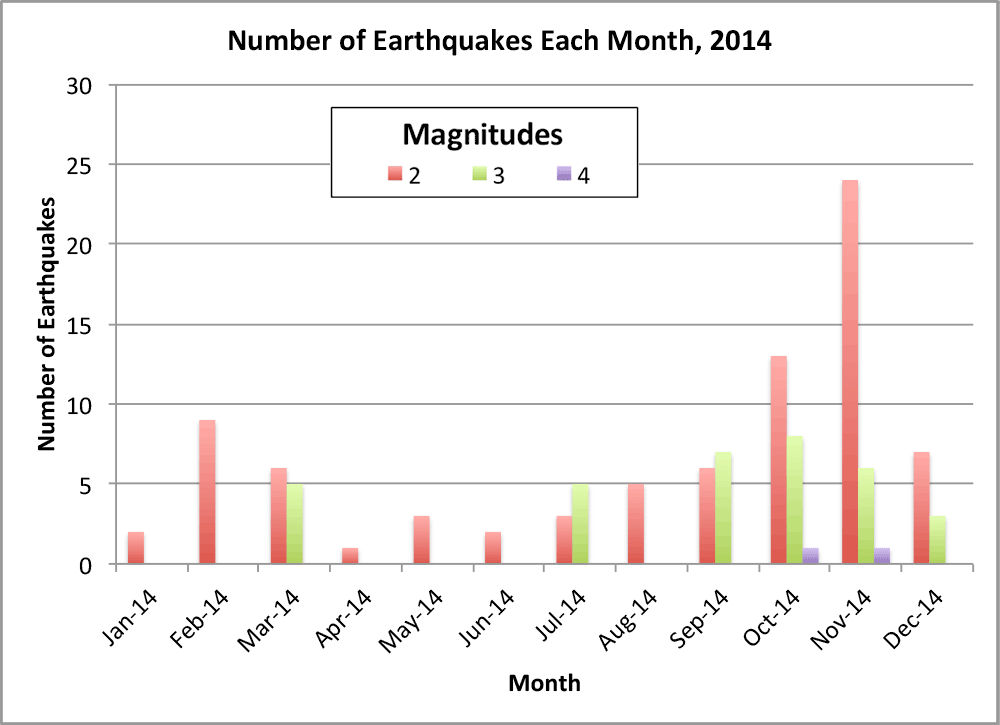 Cumulative earthquake frequency plot for earthquakes with magnitude M L... | Download Scientific ...