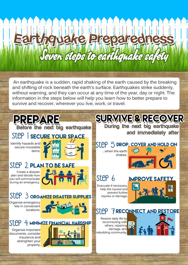 Disaster Preparedness Before Earthquakes | Philippines Properties 101