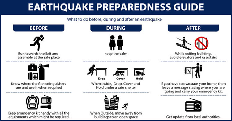 Strata Solutions: Post this Earthquake Preparedness Infographic | REW