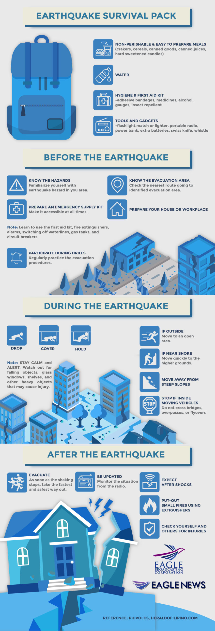 USC Testing Earthquake Preparedness