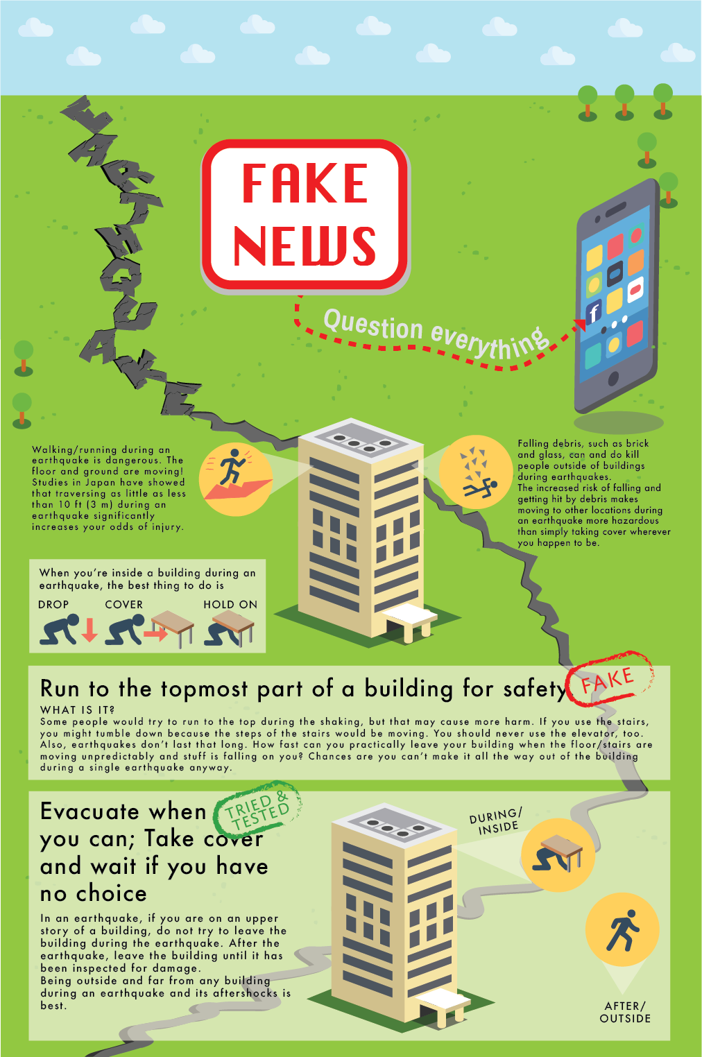 Earthquake response poster | Poster template, Sale poster, Earthquake