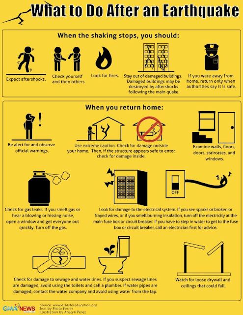Earthquake Safety Guidelines