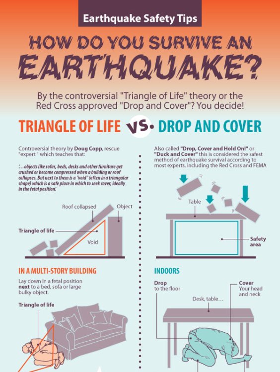 Earthquake Safety Tips: Before, During, and After an Earthquake