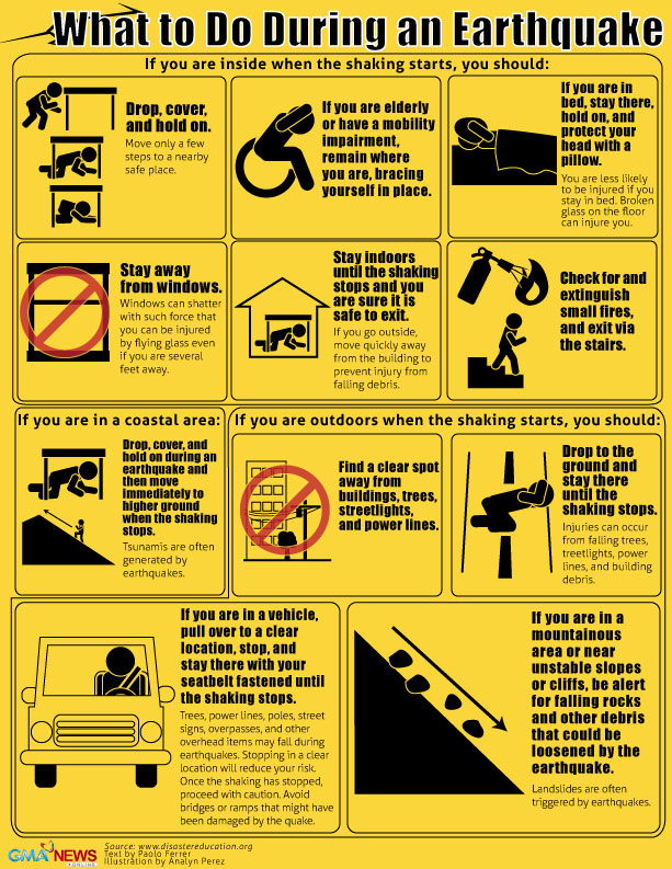 INFOGRAPHIC: Earthquake Preparation - Tips and Information - When In Manila