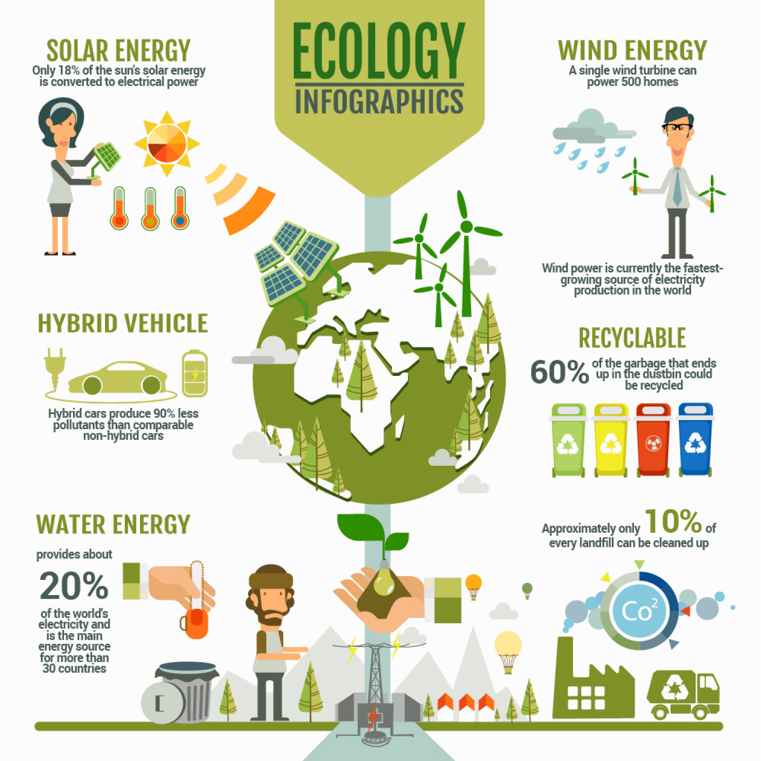 Ecology Infographic design stock vector. Illustration of planet - 67702705