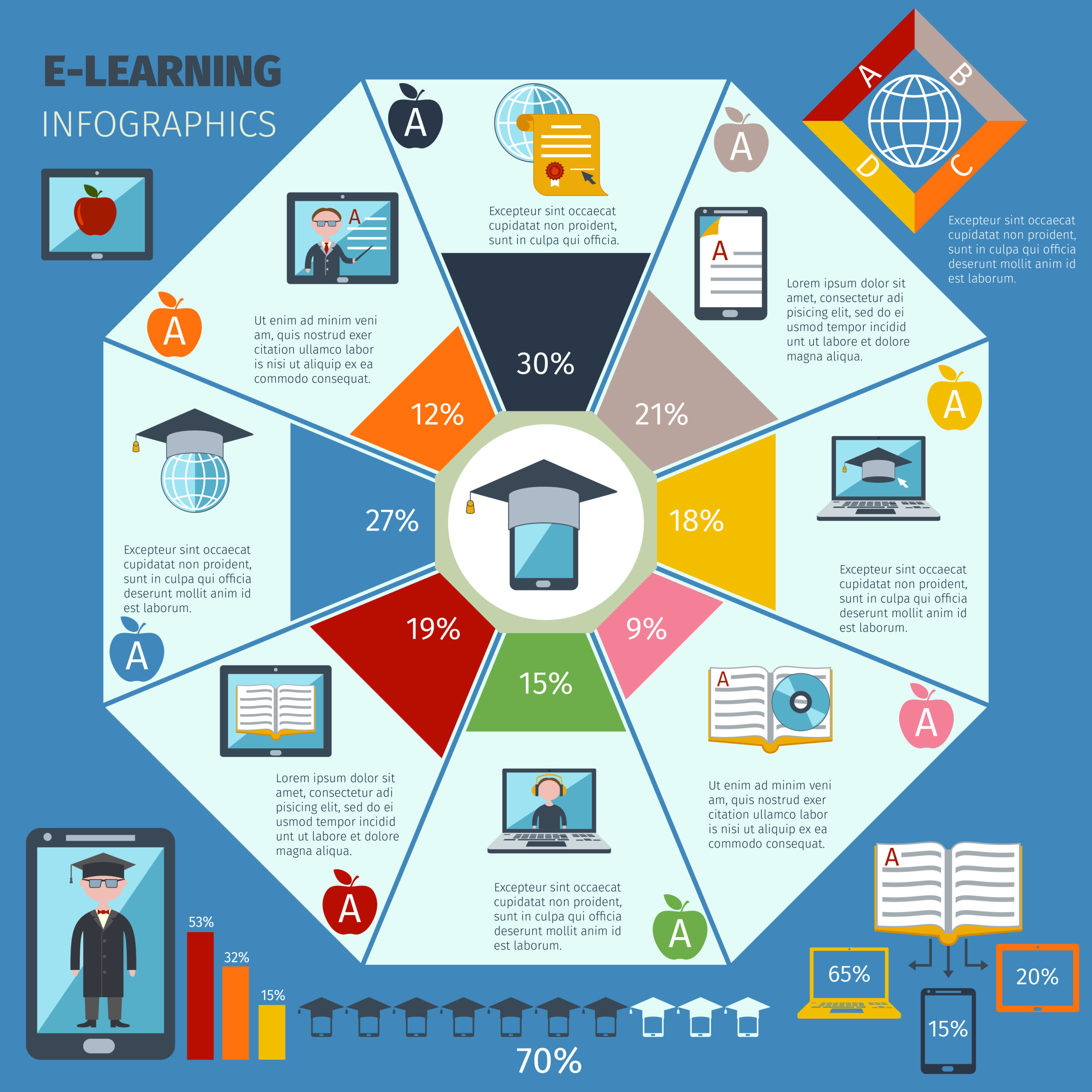 Learning Technology Research Project Into Mobile-Centred Learning Infographic - e-Learning ...