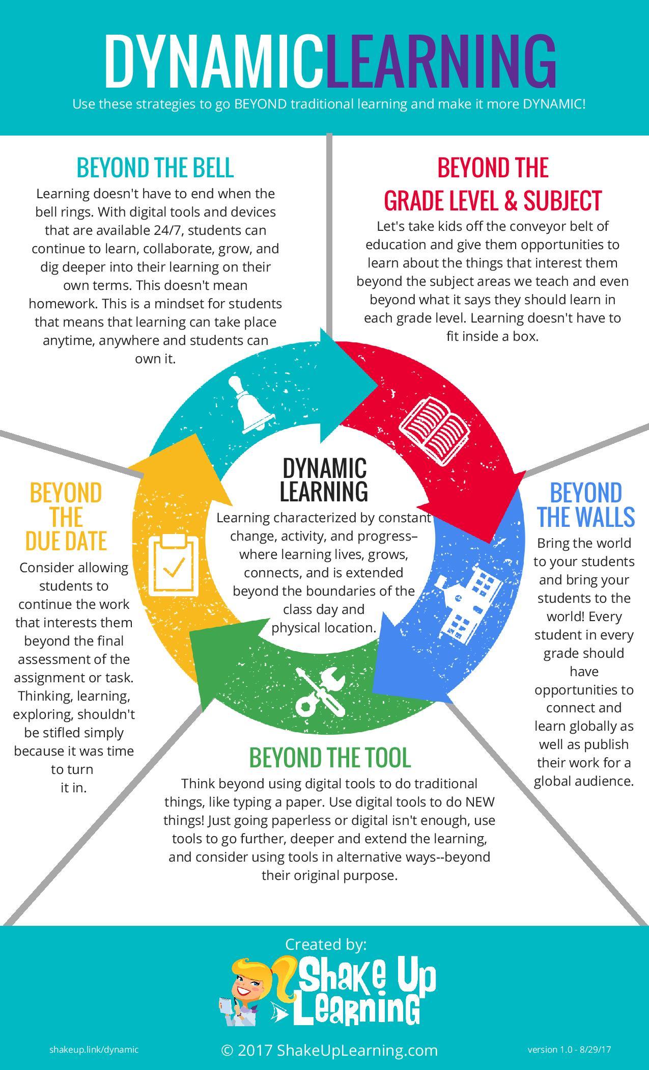 10 Great Examples of Using Infographics for Education - Easelly Infographic Maker