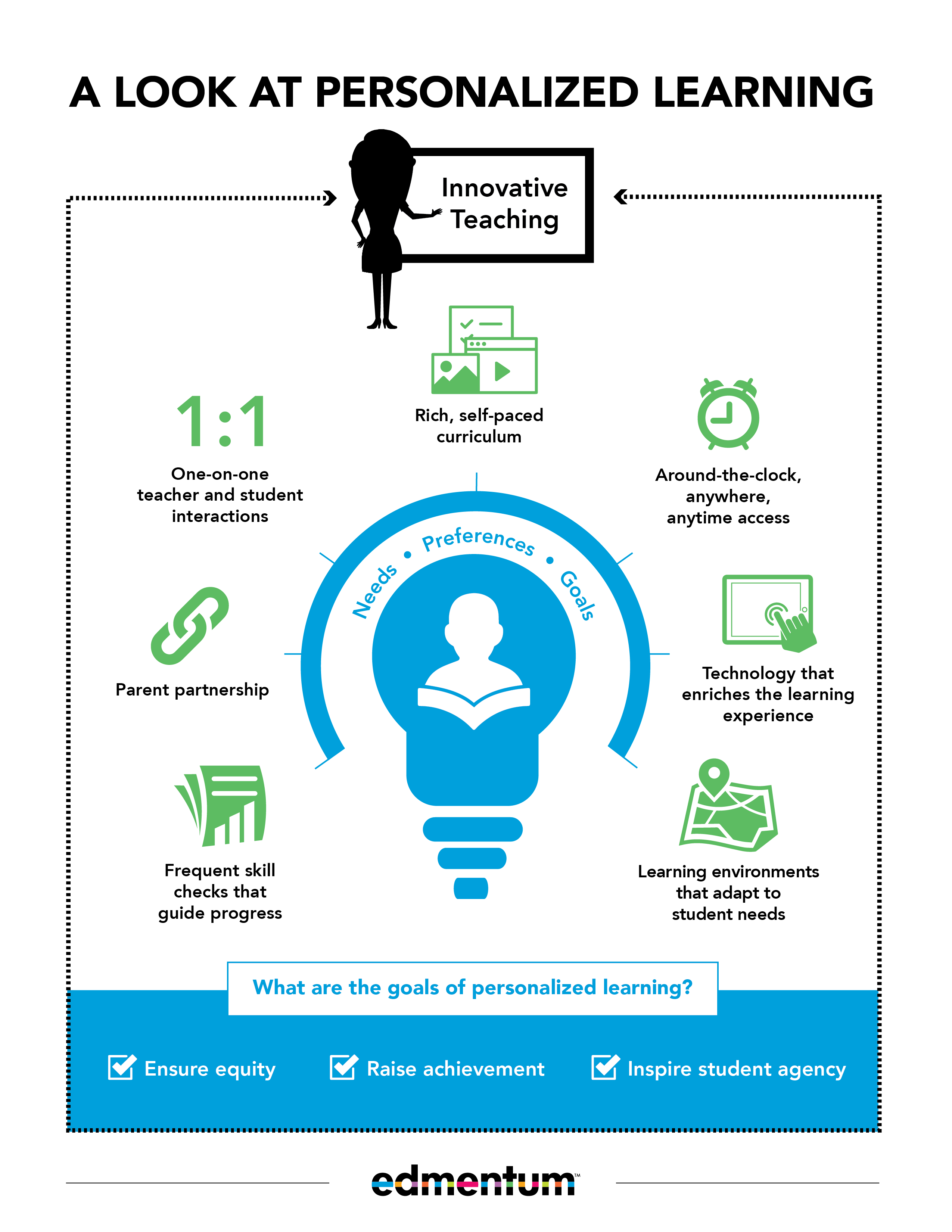 Leading the Learning Revolution Infographic - e-Learning Infographics