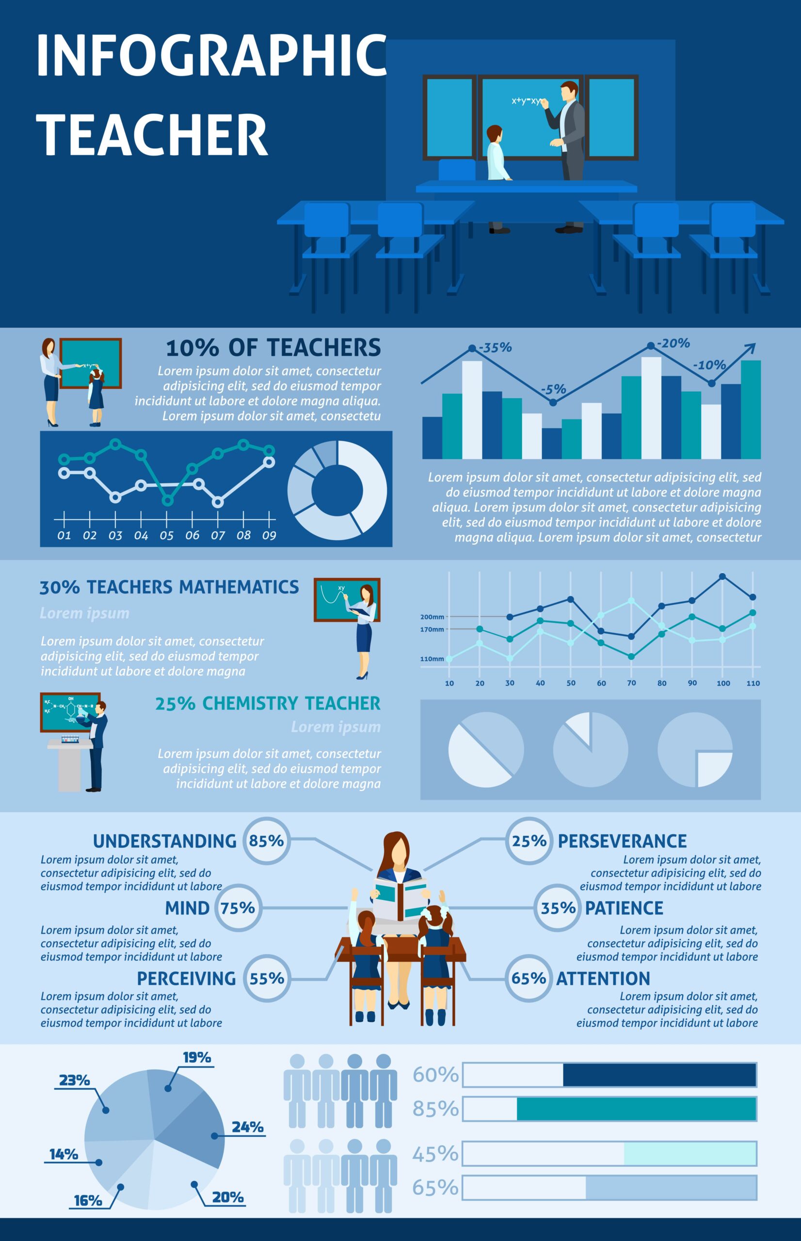 Education is Going Mobile Infographic - e-Learning Infographics