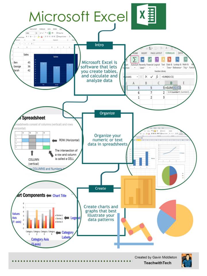 How To Create Infographics Using Excel  AlyChiTech