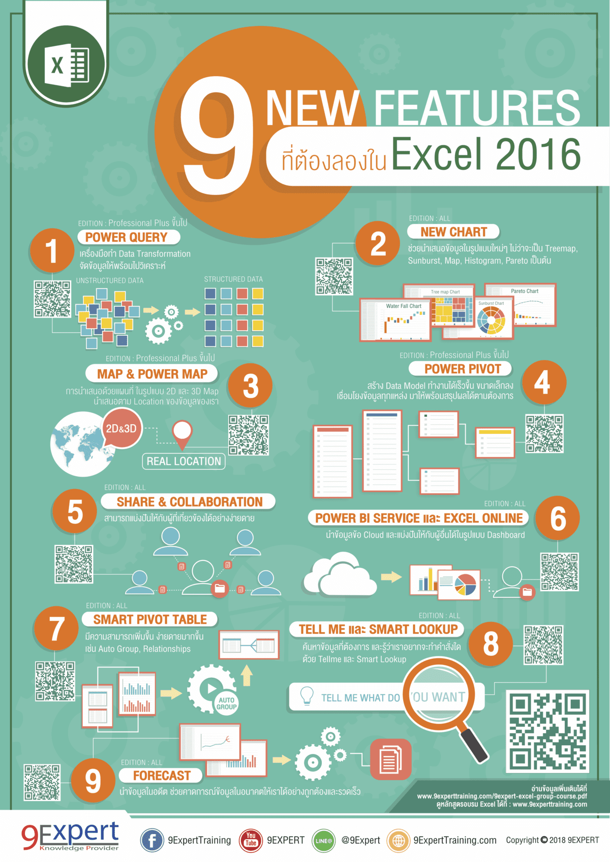 Most Used Shortcut Keys in Microsoft Excel - Infographics