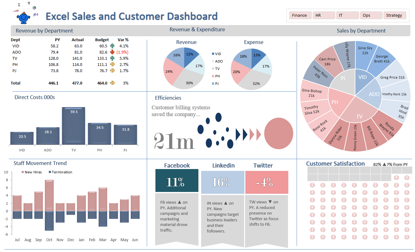 Scandinavian Infograpic in Excel  Excel Dashboards VBA and more