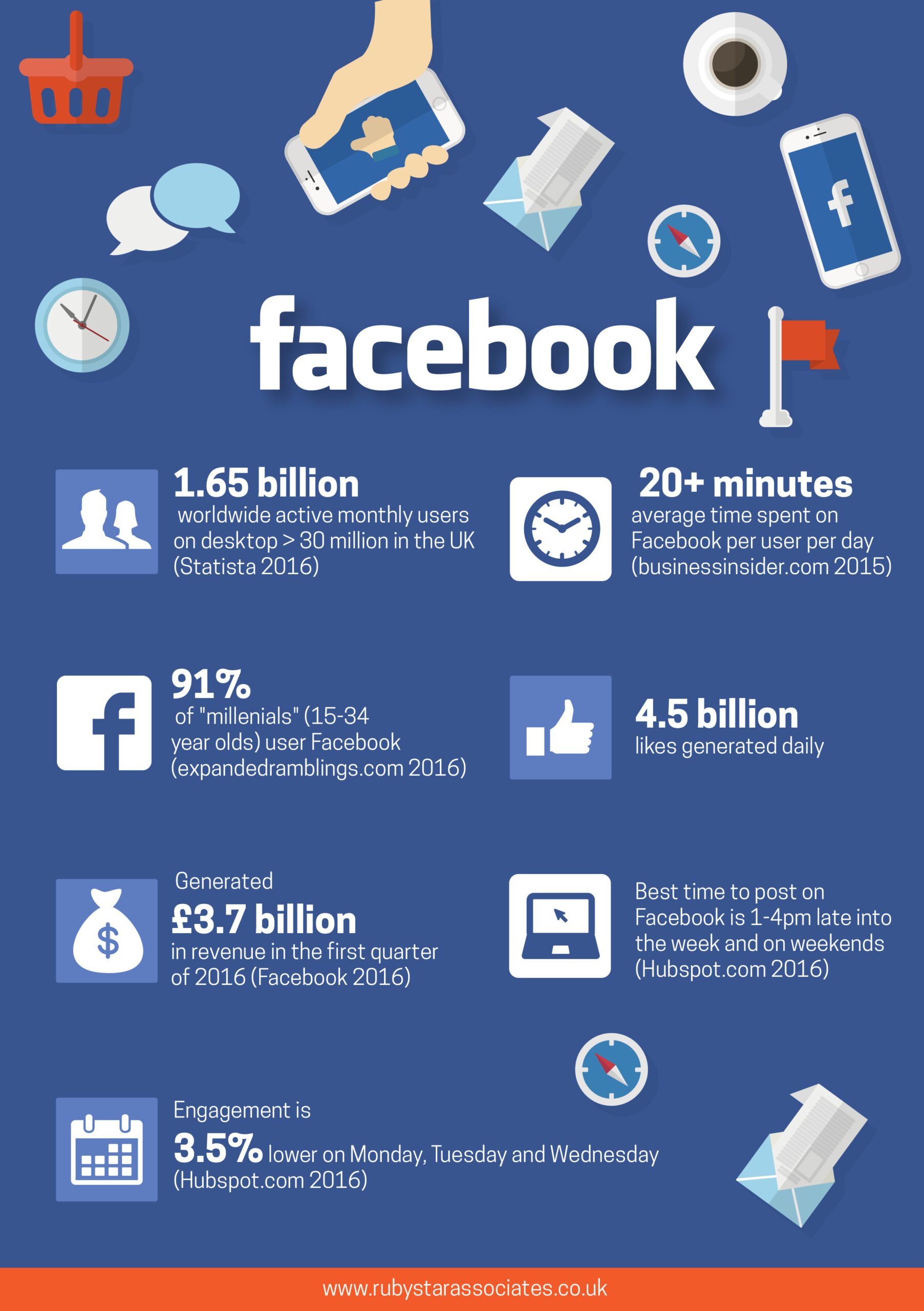 Tips To Promote Your Business With Facebook [2 infographics] / Digital Information World