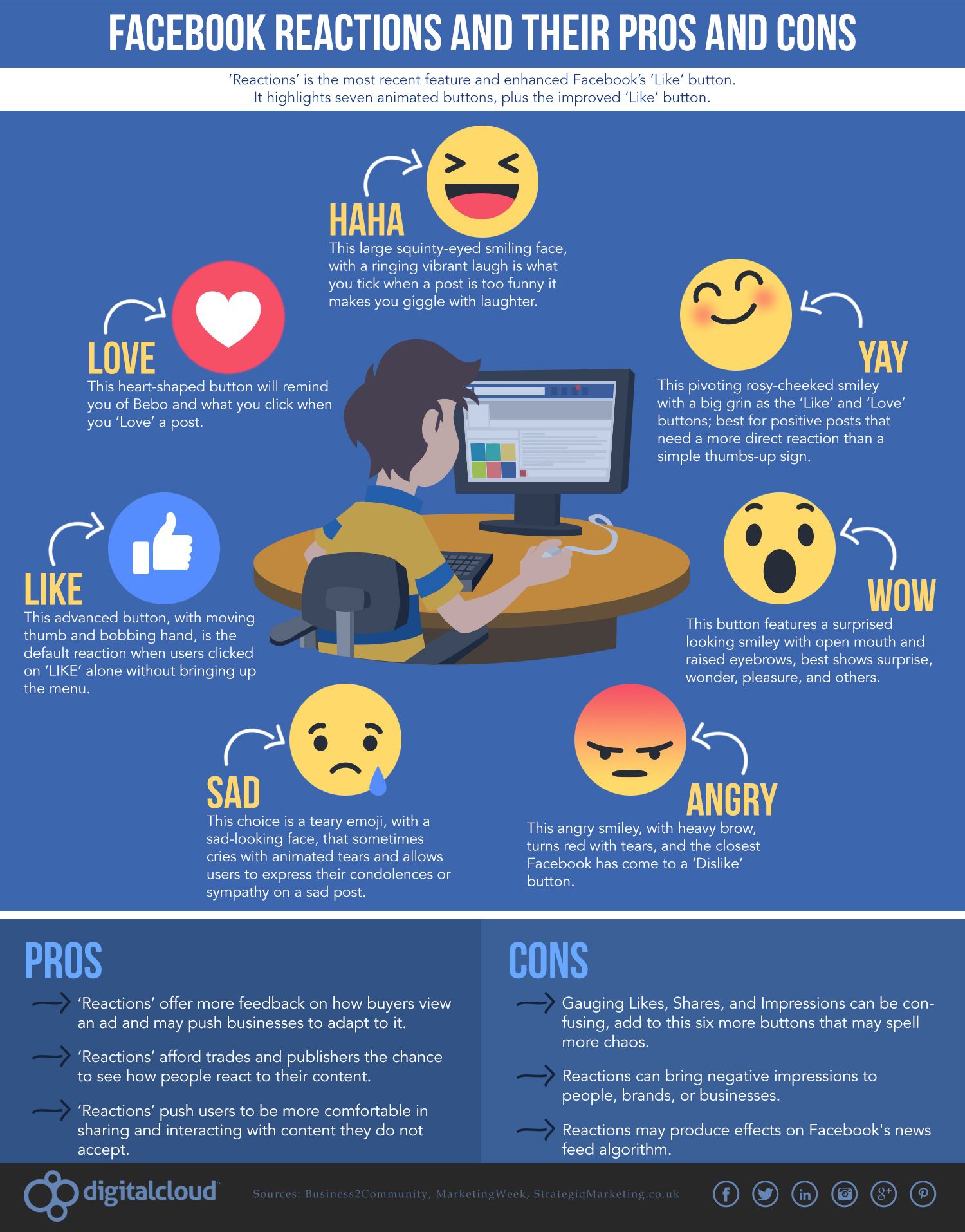 50% of Facebook Fans Prefer Brand Pages to Company Websites [INFOGRAPHIC]