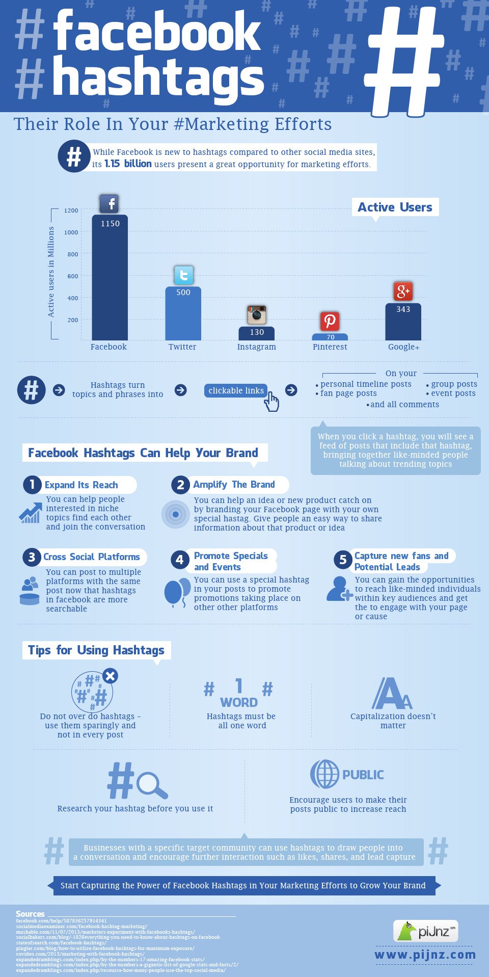 12 Important statistics on Facebook user privacy - Infographic