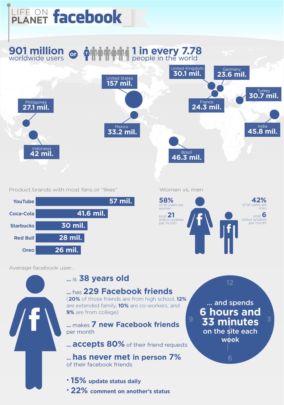How To Help People Find Your Business On Facebook [Infographic] | Bit Rebels