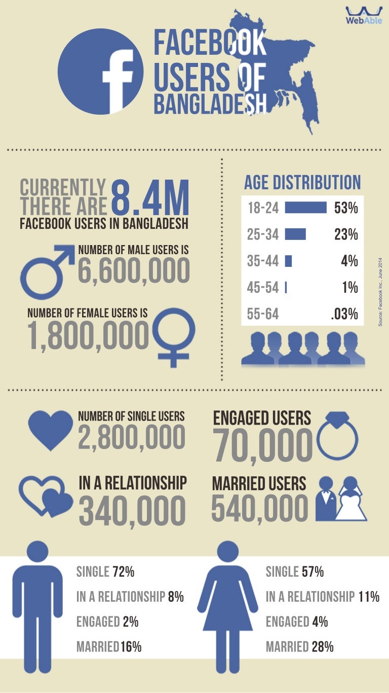 b"Facebook Dos & Donts (Infographic) | Blue Anchor Digital Marketing"