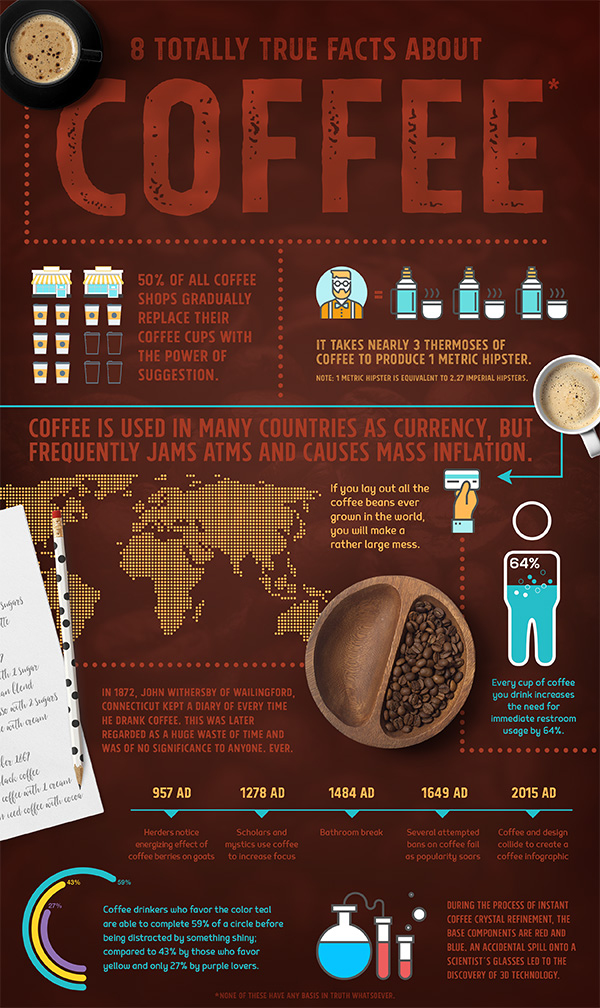 Create a Fun Infographic on Coffee Facts - Design Cuts
