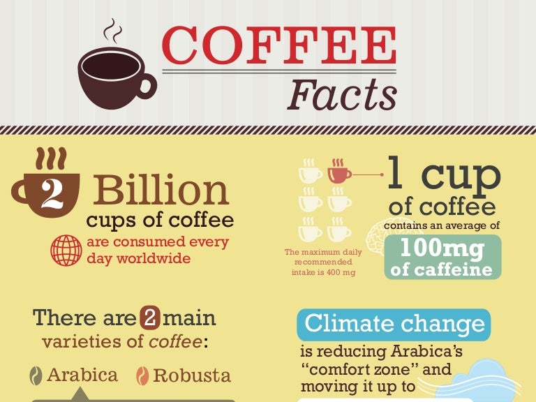 35 Interesting Facts About Coffee [Infographic] ~ Visualistan