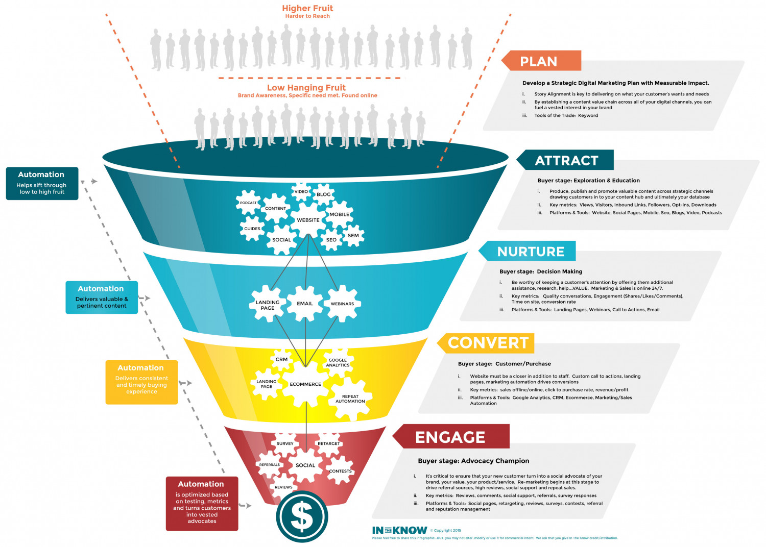 Sales funnel infographic Royalty Free Vector Image