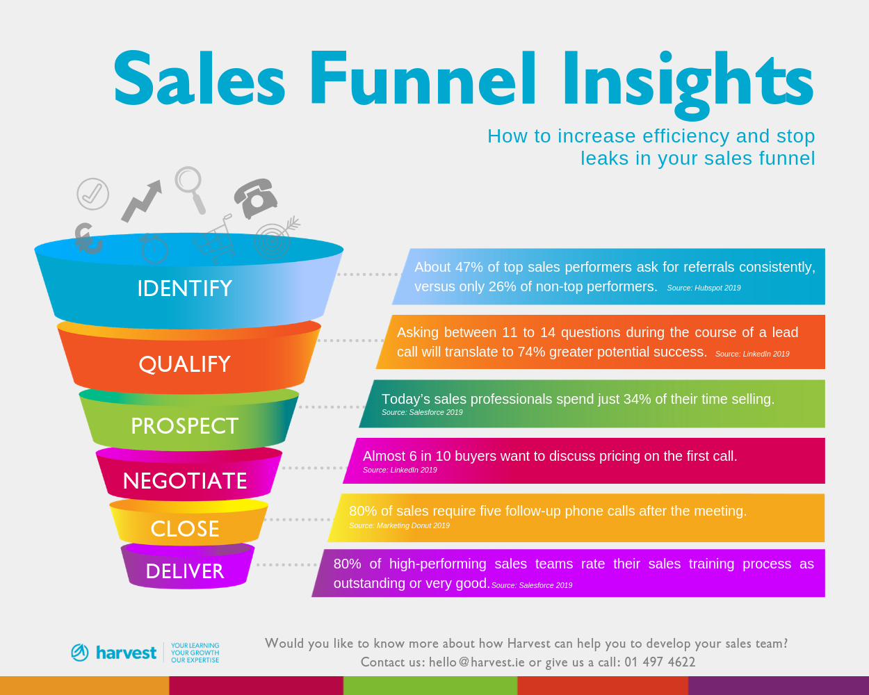 Infographic: Inbound Sales Funnel Examples > FunnelKake