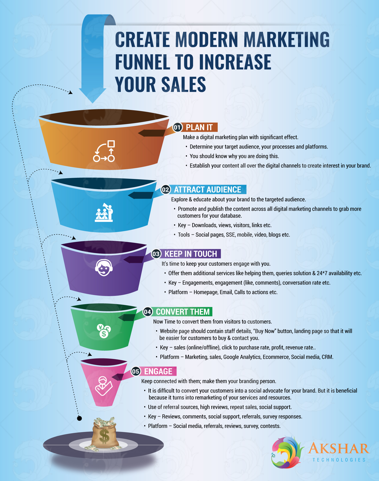 Infographic Funnel with 3 Stages for PowerPoint - PresentationGO.com