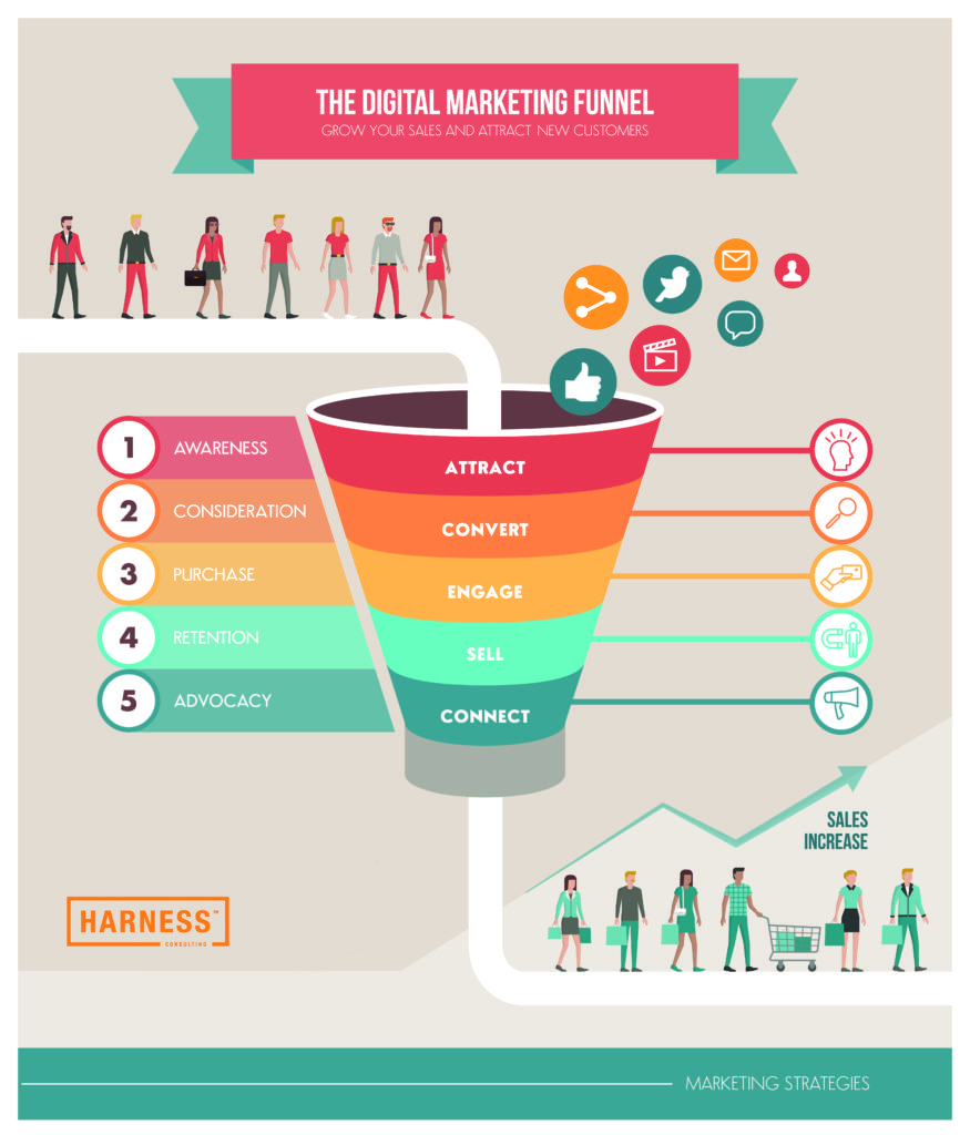 Infographic Funnel with 4 Stages for PowerPoint - PresentationGO.com