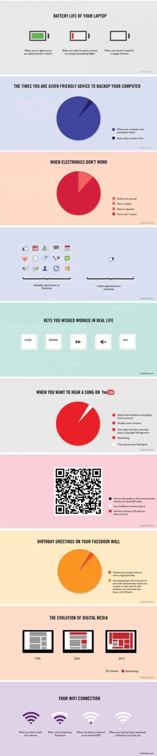16 Funny and Informative Infographics about Design - Creative Market Blog